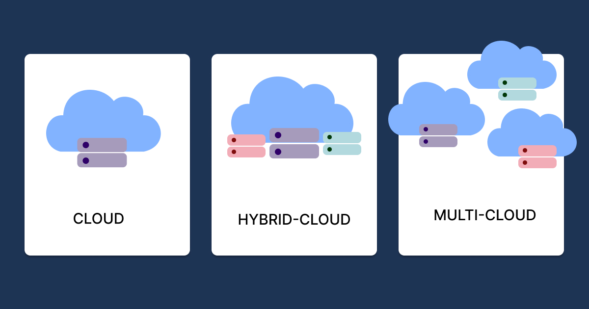 Does your business need a hybrid multi cloud?
